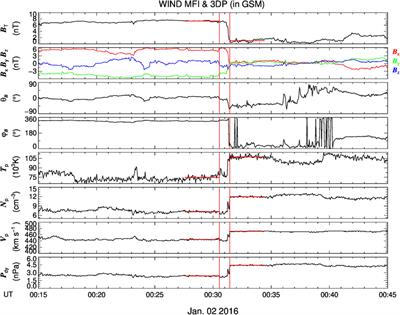 The Relationship Between Solar Wind Dynamic Pressure Pulses and Solar Wind Turbulence